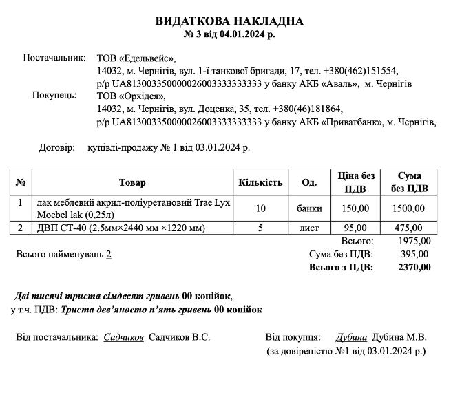 Скан видаткової накладної № 3 від 04.01.2024: постачальник ТОВ «Едельвейс», покупець ТОВ «Орхідея», два товарні рядки, підсумки з ПДВ